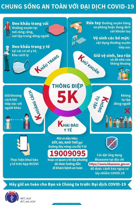 Thông điệp 5K